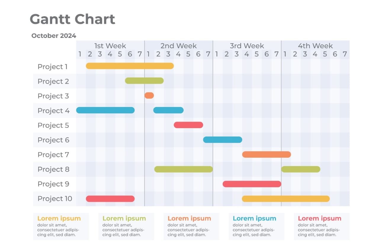 From Gantt Charts To Kanban Boards: The Evolution Of Project Management Tools