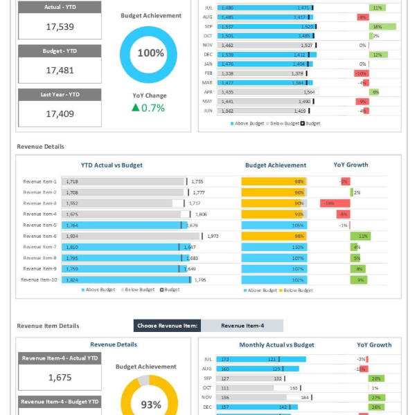 Top Features Every Actual vs Budget Excel Template Dashboard Should Include