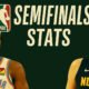 Denver Nuggets vs OKC Thunder Match Player Stats