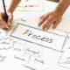 Consultant WIUFAMCTA JIVBCQU: The Easy Framework for Solving Big Business Problems