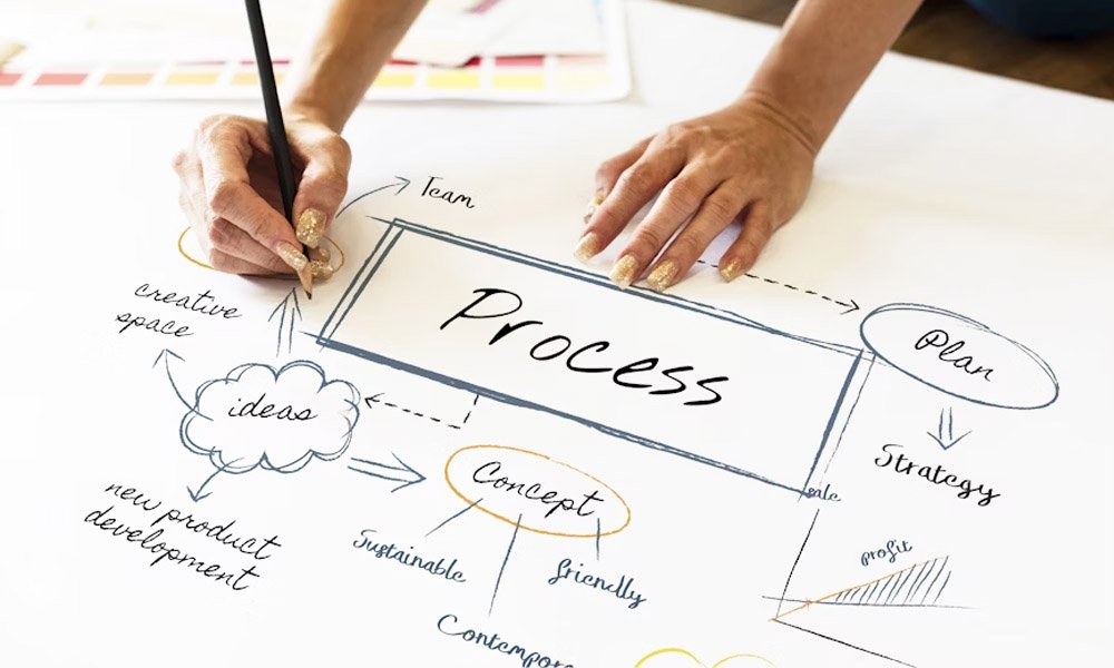 Consultant WIUFAMCTA JIVBCQU: The Easy Framework for Solving Big Business Problems