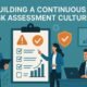 Building A Continuous Risk Assessment Culture In Financial Institutions
