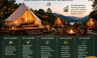 Glamping Economy: How Luxury Camping Became a Big Business