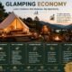 Glamping Economy: How Luxury Camping Became a Big Business