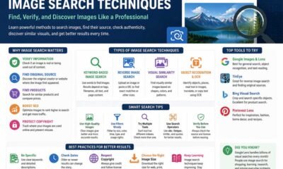 Image Search Techniques: Learn the Tricks Professionals Use Every Day