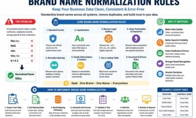 Brand Name Normalization Rules Explained: Keep Your Business Data Error-Free
