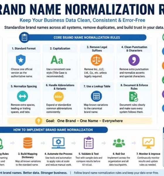 Brand Name Normalization Rules Explained: Keep Your Business Data Error-Free