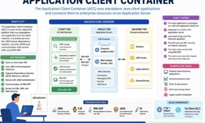 Application Client Container in 2026: Everything Developers Should Know