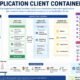 Application Client Container in 2026: Everything Developers Should Know