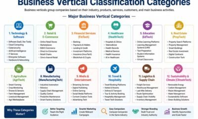 Business Vertical Classification Categories