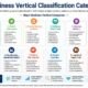Business Vertical Classification Categories